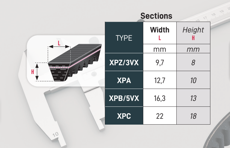 Размеры профилей клиновых ремней Veco GTX EPDM